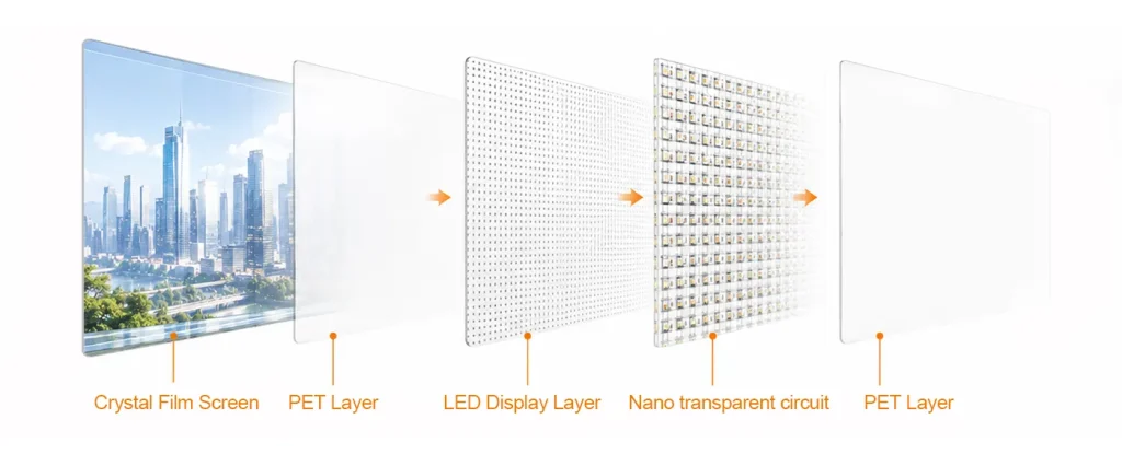 MC-C (9)-1789789672677 Crystal film screen PET layer and transparent circuit structure